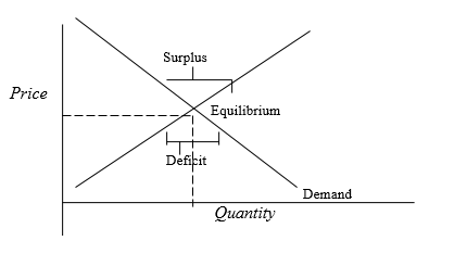 Diagrammatically.