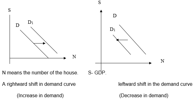 Changes in Demand, Shifts in demand curves.