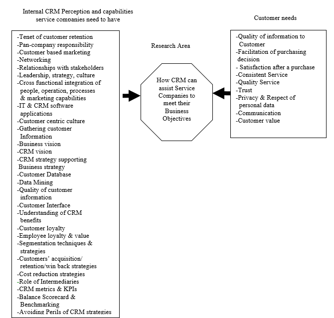 Formulating the Theoretical Framework.