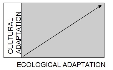 Sustenance Model