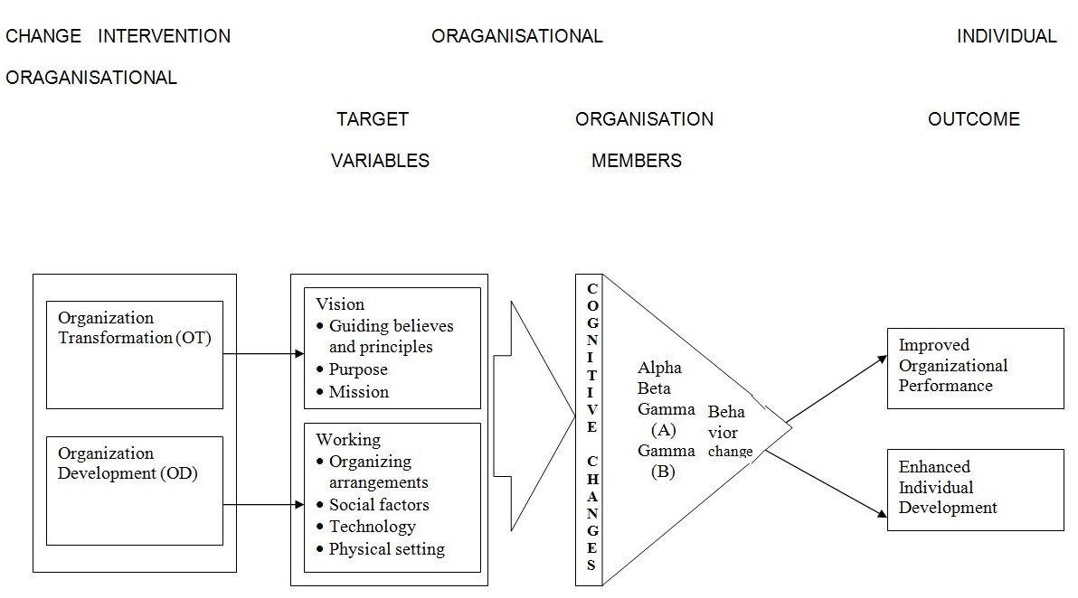 Training Evaluation Model 