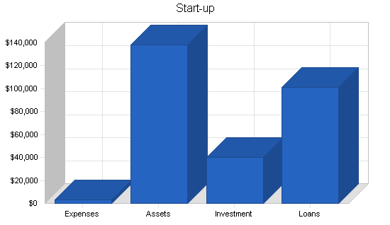 The total capital for the Shop.