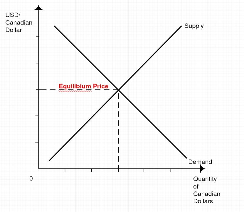 Quantitative Analysis.