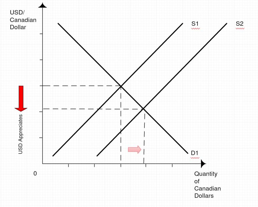 Quantitative Analysis.