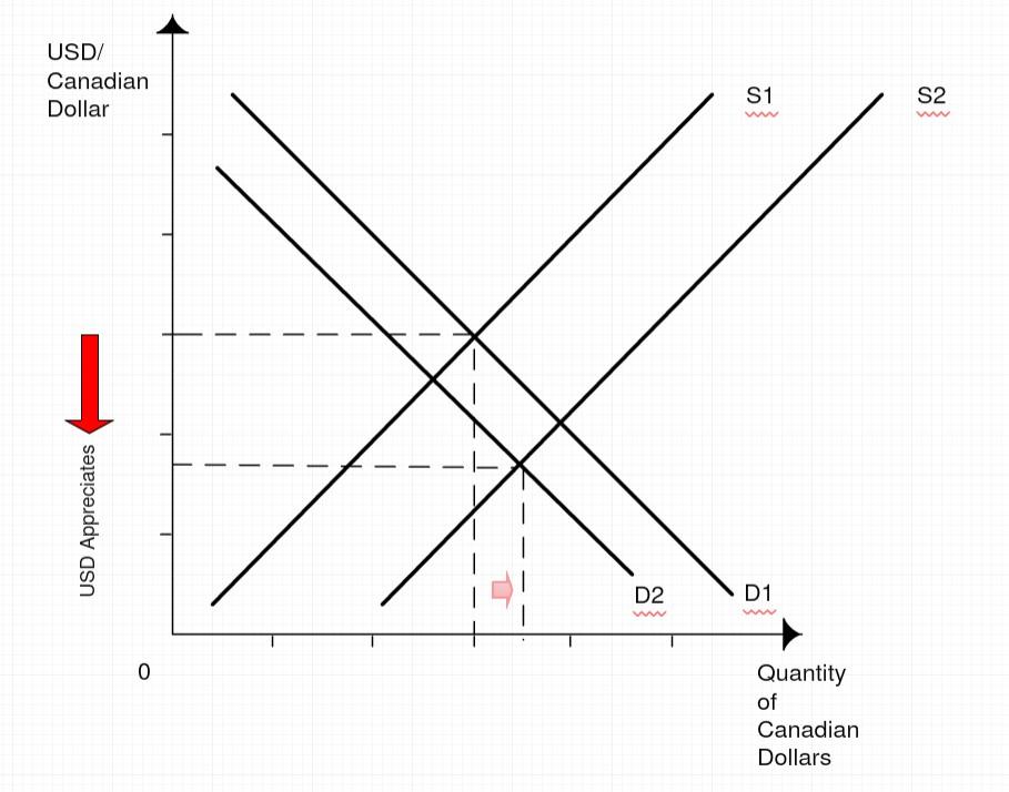 Quantitative Analysis.