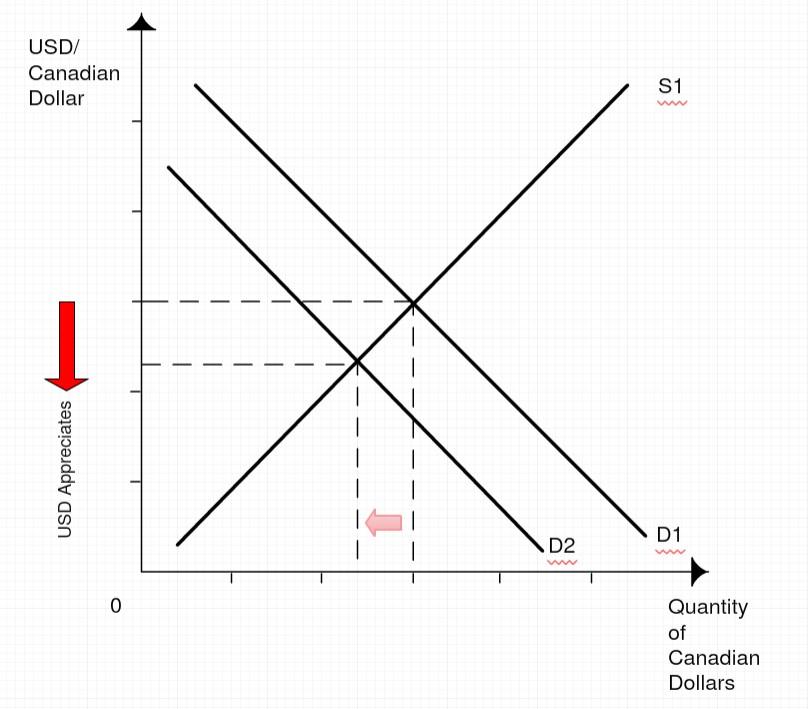 Quantitative Analysis.