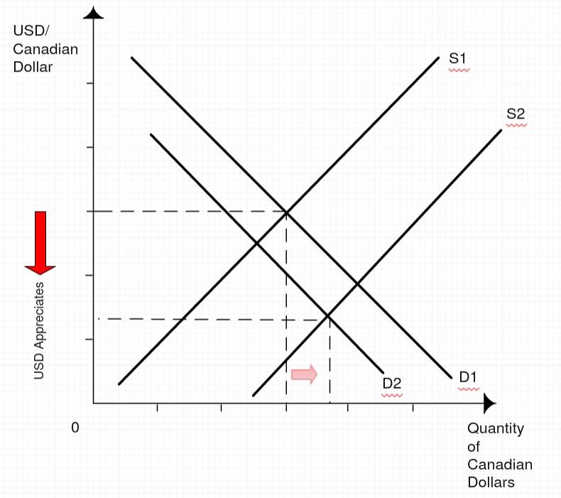 Quantitative Analysis.