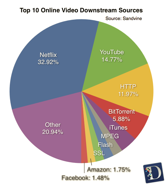 Online video streaming sources