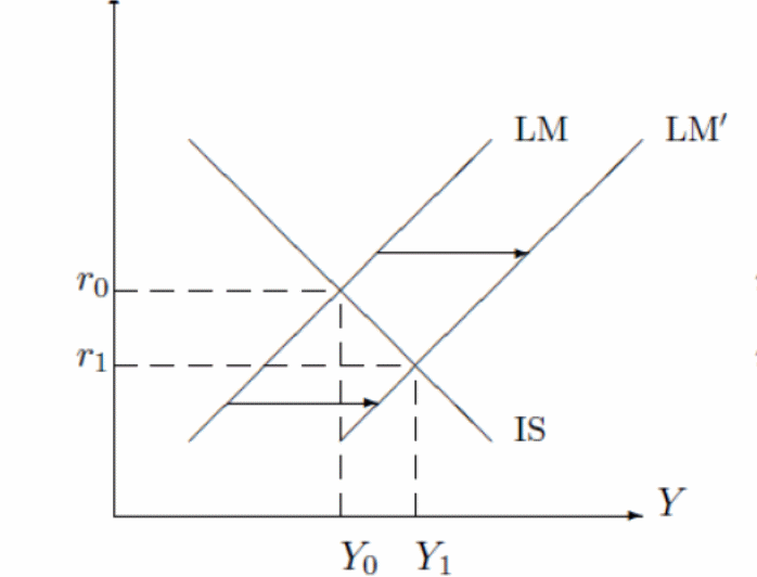 Mechanisms by which the RBA Decreases the Cash Rate