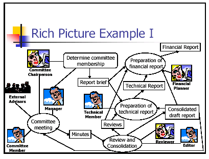 Pestel diagram.