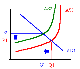 Stagflation (a)