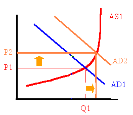 Stagflation (b)