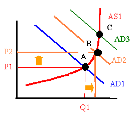  Phillips curve