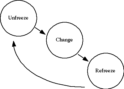 Change Model.