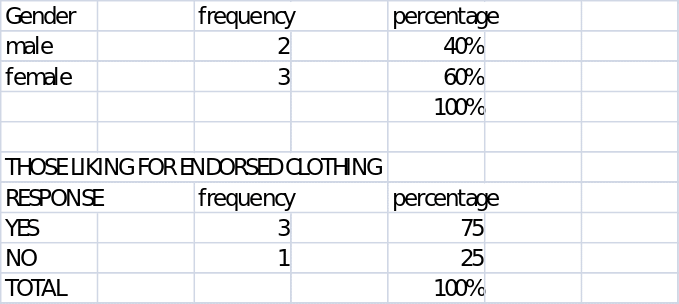 Presentation data.