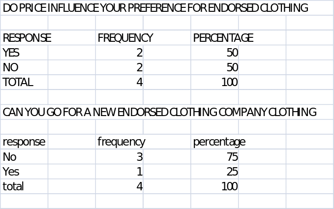 Presentation data