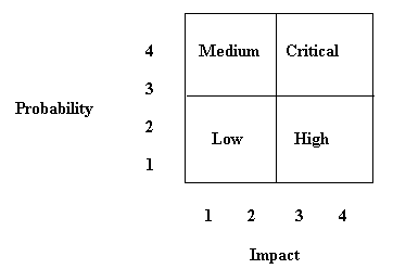 Risk analysis, evaluation, and treatment.