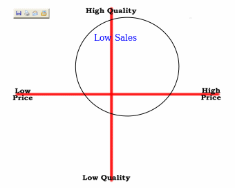 Simulation Graphs