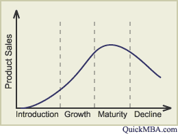 Product Sales