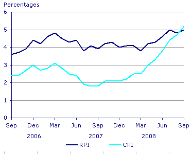 Office of National Statistics