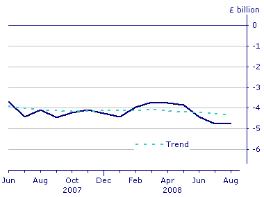 Office of National Statistics