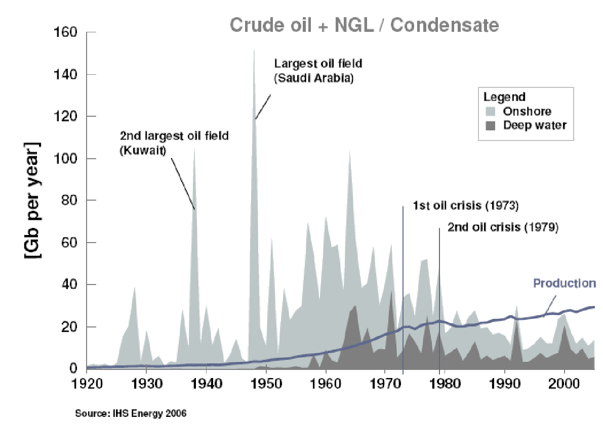 Crude oil +NGL / Condensate