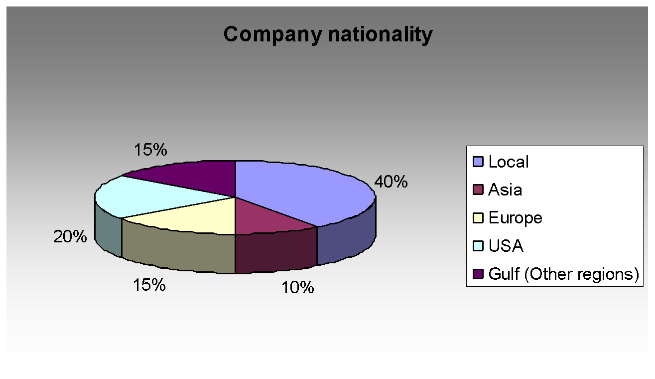 Company Nationality