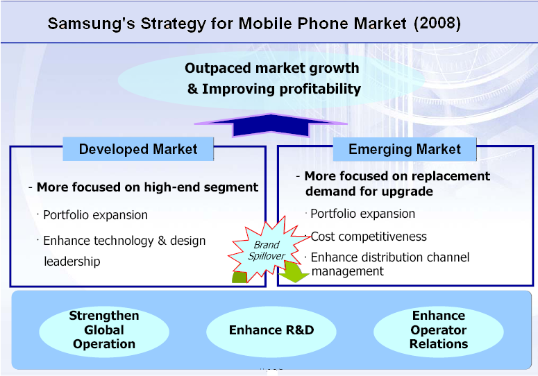 Samsung's Strategy for Mobile Phone Market (2008)