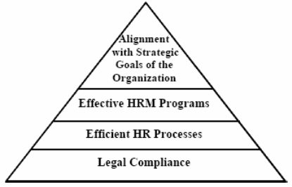  Hierarchy of Accountability