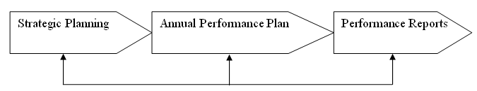 Strategic Planning of SHRM