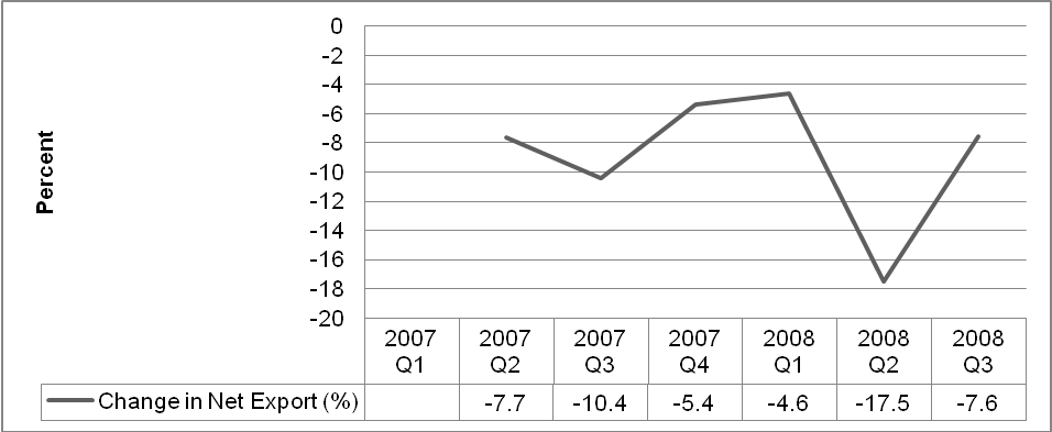 Percent.