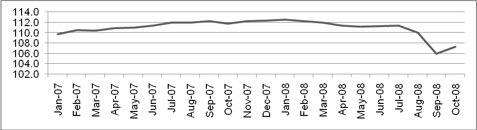 Industrial output.