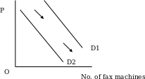 Demand curve for Fax Machines 