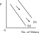 Demand curve for video rented from retail outlets