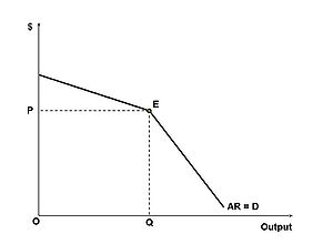 An oligopoly market structure