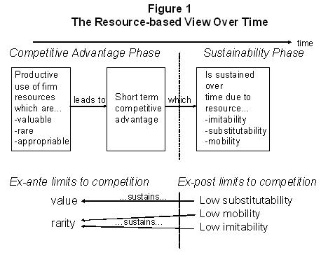 Diagram/schematic of theory