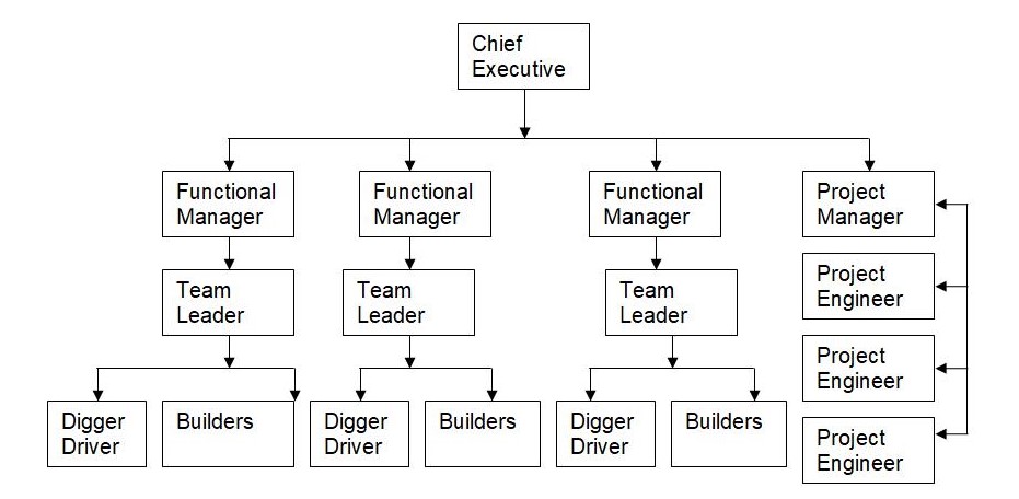 Chief Executive