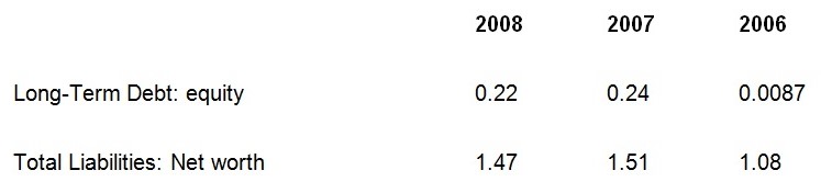 Capital Structure and Solvency