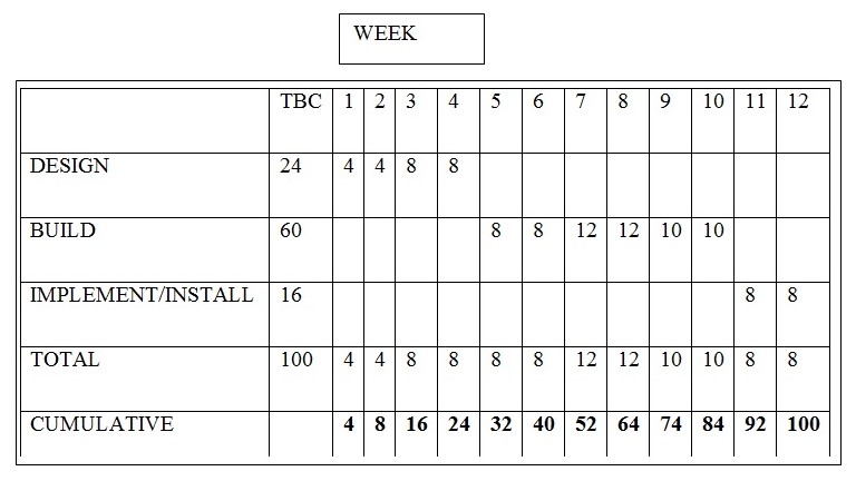 Table four