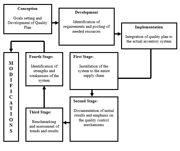 Quality Cycle.