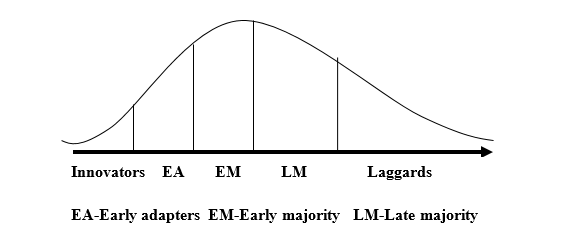 Diagrammatic