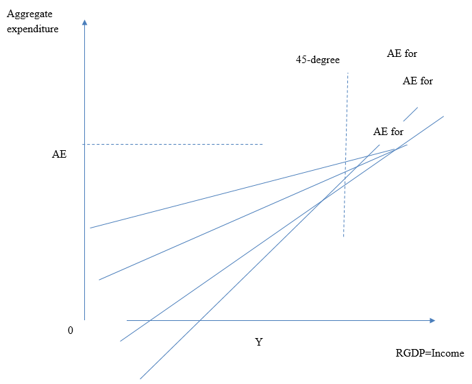 Analysis and contrast of the macroeconomic behavior of Greece and Australia