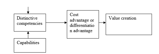 Michael porter’s profile.