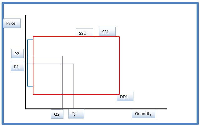 Heating oil