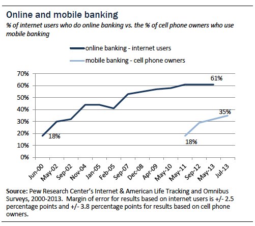 Online Banking Vs Traditional Banking Comparison Essay Example Free 