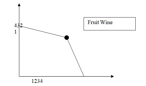 Cloths Comparative Advantage