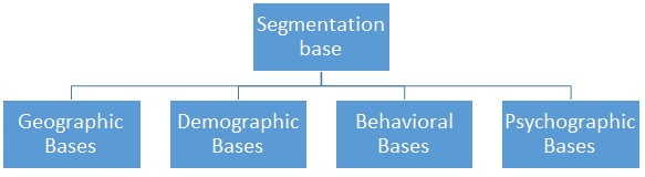 Nokia Marketing Plan Analysis Essay Example [Free]