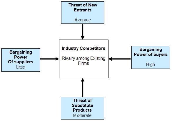 DHL & FedEx: Comparison and Analysis Essay Example [Free]