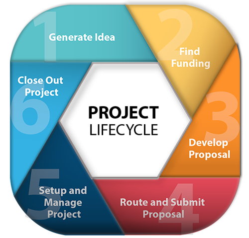 Emirates Airline Foundation Company and Projects Essay Example [Free]