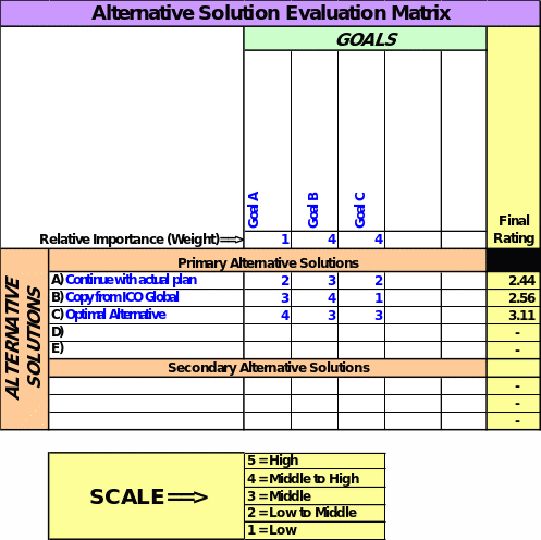 Analysis of Alternative Solutions.